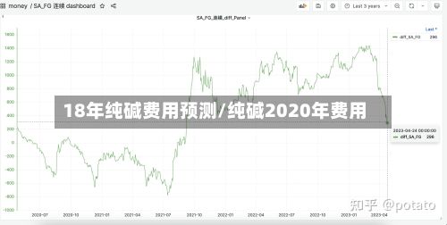 18年纯碱费用预测/纯碱2020年费用