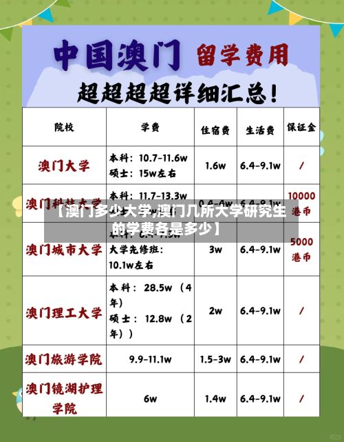 【澳门多少大学,澳门几所大学研究生的学费各是多少】-第2张图片