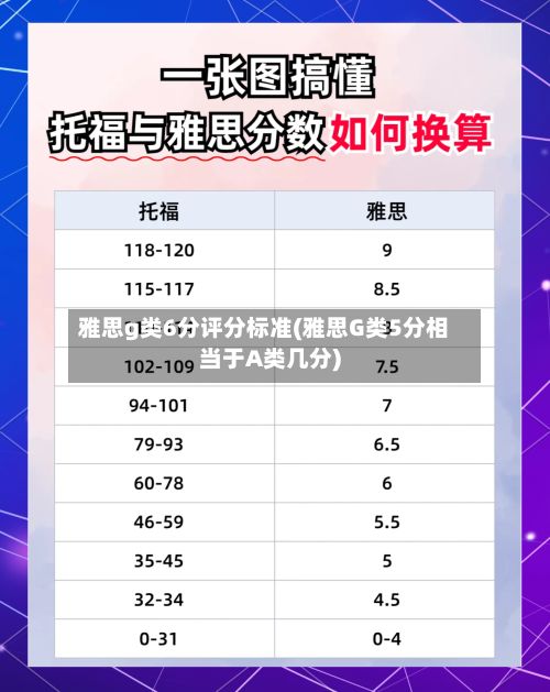 雅思g类6分评分标准(雅思G类5分相当于A类几分)-第3张图片
