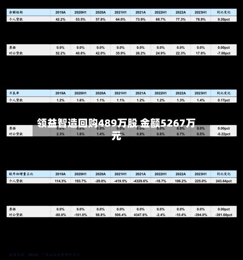 领益智造回购489万股 金额5267万元-第2张图片
