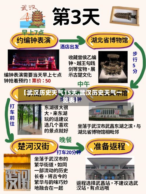 【武汉历史天气15天,武汉历史天气一览表】