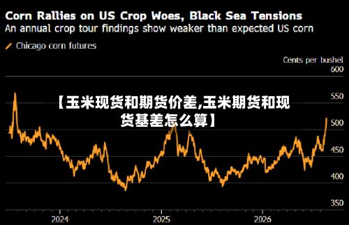 【玉米现货和期货价差,玉米期货和现货基差怎么算】