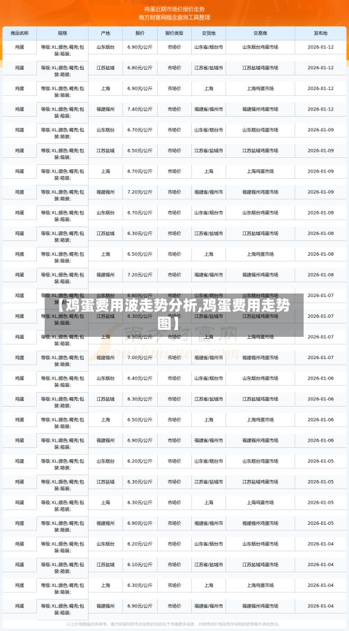 【鸡蛋费用波走势分析,鸡蛋费用走势图】-第2张图片
