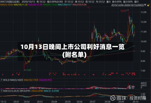 10月13日晚间上市公司利好消息一览(附名单)