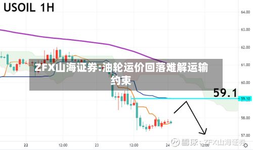 ZFX山海证券:油轮运价回落难解运输约束-第2张图片