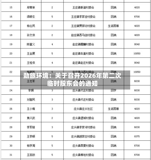 劲旅环境：关于召开2026年第二次临时股东会的通知