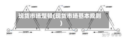现货市场整顿(现货市场基本规则)-第2张图片