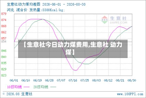 【生意社今日动力煤费用,生意社 动力煤】-第2张图片