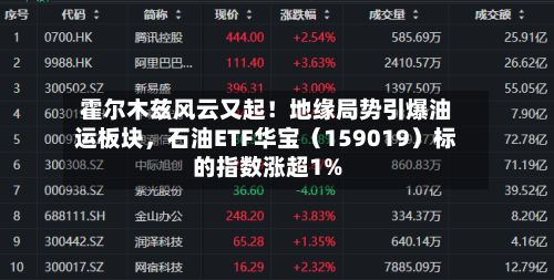 霍尔木兹风云又起！地缘局势引爆油运板块，石油ETF华宝（159019）标的指数涨超1%-第2张图片