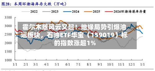 霍尔木兹风云又起！地缘局势引爆油运板块，石油ETF华宝（159019）标的指数涨超1%-第3张图片