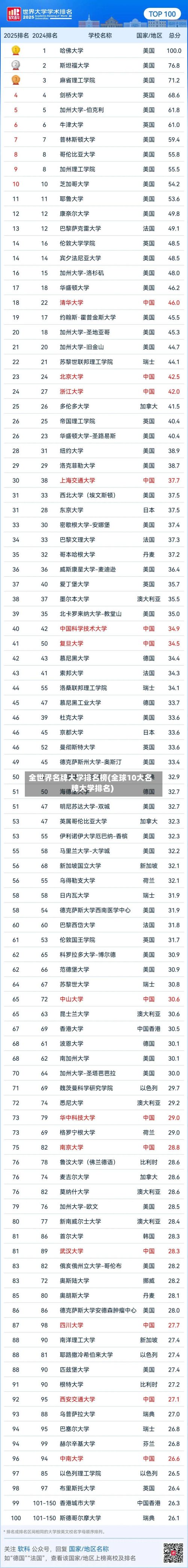 全世界名牌大学排名榜(全球10大名牌大学排名)