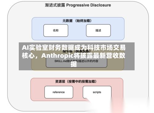 AI实验室财务数据成为科技市场交易核心，Anthropic将披露最新营收数据-第3张图片