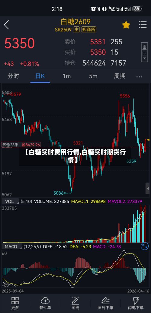 【白糖实时费用行情,白糖实时期货行情】
