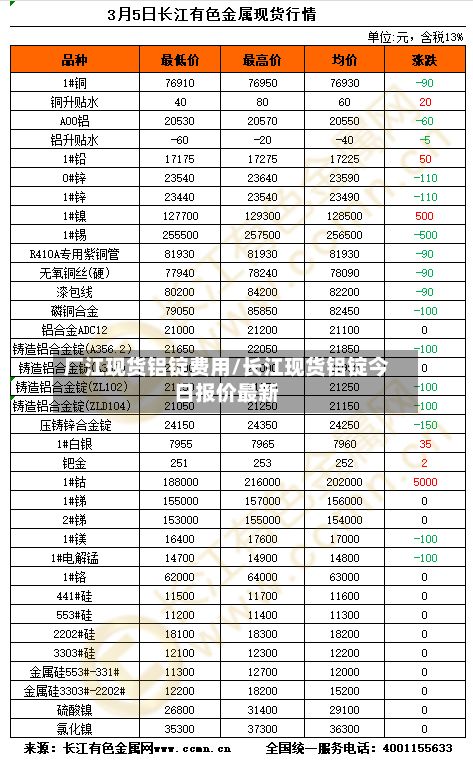 厂江现货铝锭费用/长江现货铝锭今日报价最新