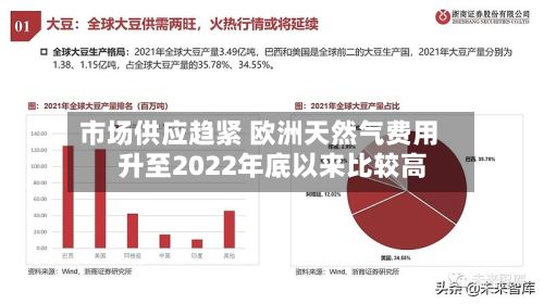 市场供应趋紧 欧洲天然气费用升至2022年底以来比较高