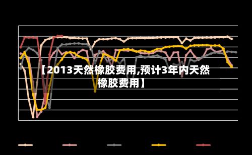 【2013天然橡胶费用,预计3年内天然橡胶费用】