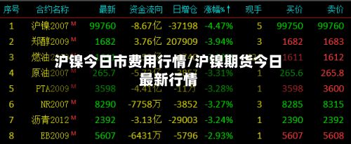 沪镍今日市费用行情/沪镍期货今日最新行情