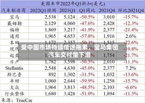 受中国市场持续低迷拖累	，宝马集团汽车交付量下滑-第2张图片