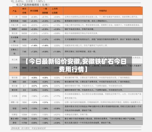 【今日最新铅价安徽,安徽铁矿石今日费用行情】-第2张图片