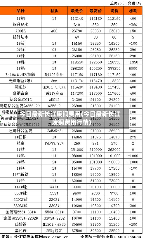 今日最新长江废铜费用(今日最新长江废铜费用行情)-第2张图片