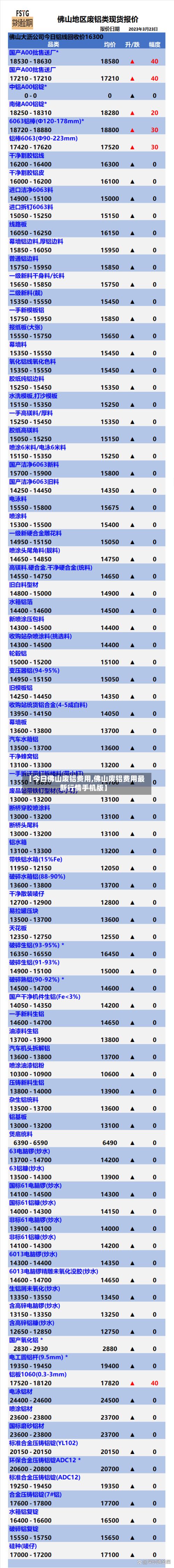 【今日佛山废铝费用,佛山废铝费用最新行情手机版】