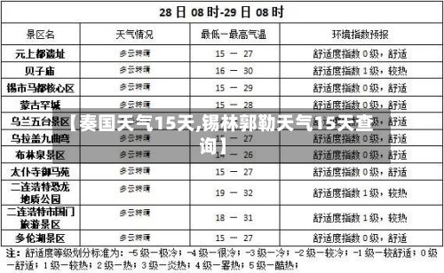 【奏国天气15天,锡林郭勒天气15天查询】-第2张图片