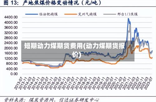 短期动力煤期货费用(动力煤期货报价)