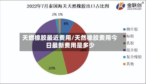 天燃橡胶最近费用/天然橡胶费用今日最新费用是多少-第3张图片