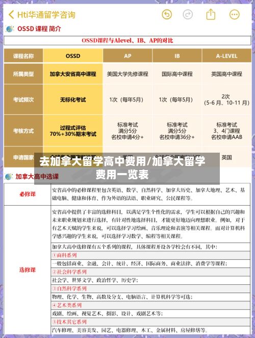 去加拿大留学高中费用/加拿大留学费用一览表
