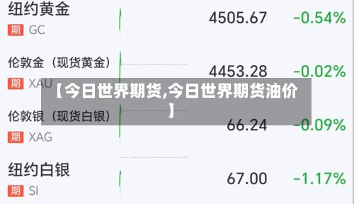 【今日世界期货,今日世界期货油价】-第2张图片