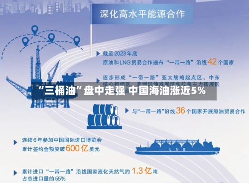 “三桶油”盘中走强 中国海油涨近5%-第3张图片