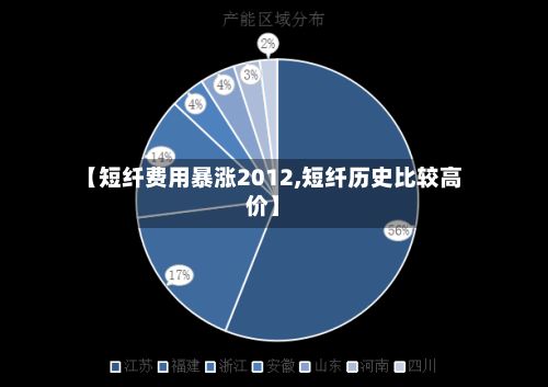 【短纤费用暴涨2012,短纤历史比较高价】-第2张图片