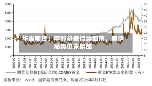 华泰期货：甲醇基差持续回落，美伊局势仍未明朗-第1张图片