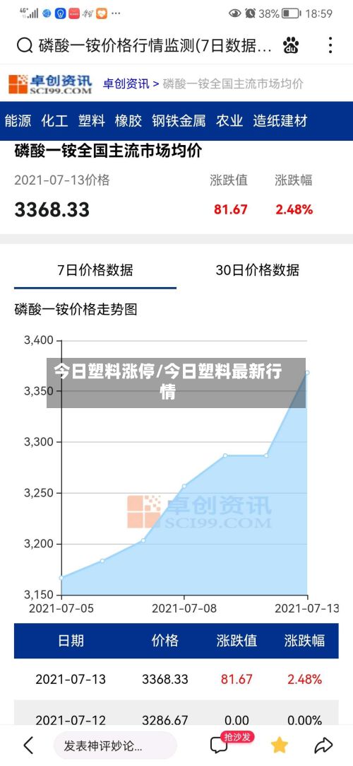 今日塑料涨停/今日塑料最新行情-第2张图片