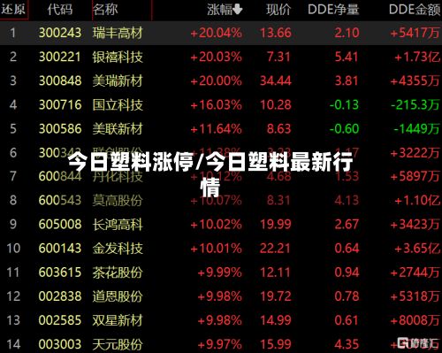 今日塑料涨停/今日塑料最新行情