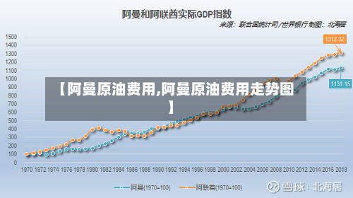 【阿曼原油费用,阿曼原油费用走势图】-第3张图片