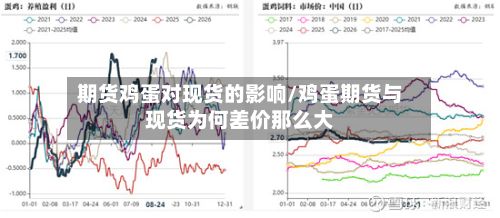 期货鸡蛋对现货的影响/鸡蛋期货与现货为何差价那么大