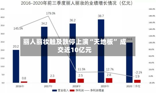 丽人丽妆触及跌停上演“天地板” 成交近10亿元-第2张图片