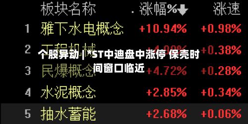 个股异动 | *ST中迪盘中涨停 保壳时间窗口临近-第1张图片