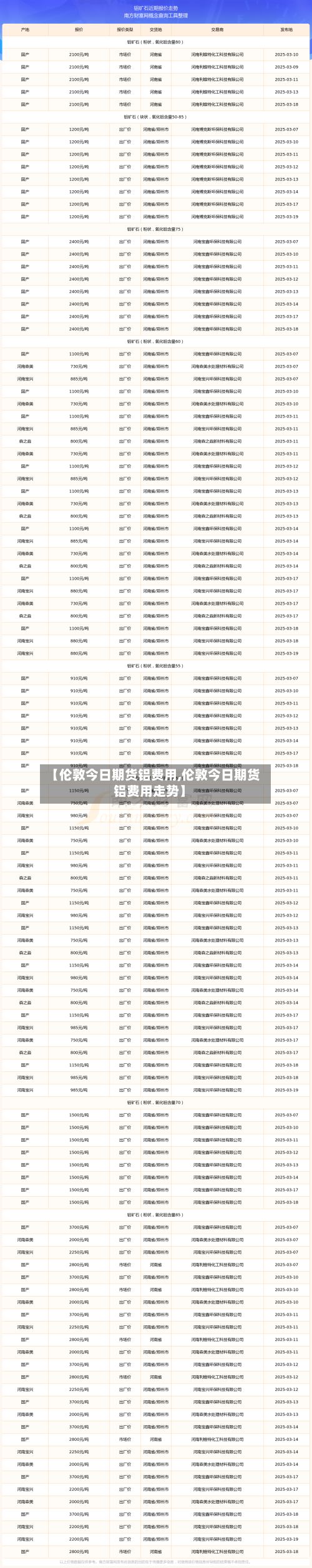 【伦敦今日期货铝费用,伦敦今日期货铝费用走势】-第2张图片
