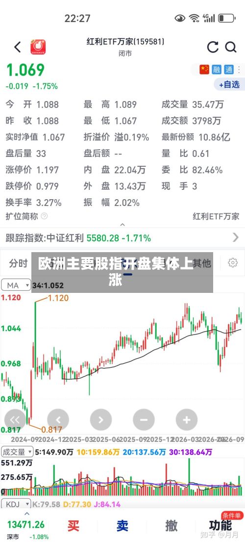 欧洲主要股指开盘集体上涨