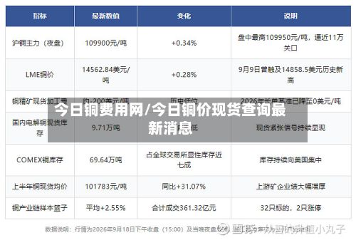 今日铜费用网/今日铜价现货查询最新消息