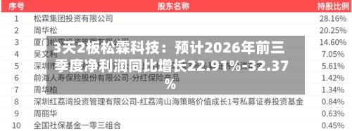 3天2板松霖科技：预计2026年前三季度净利润同比增长22.91%-32.37%-第1张图片