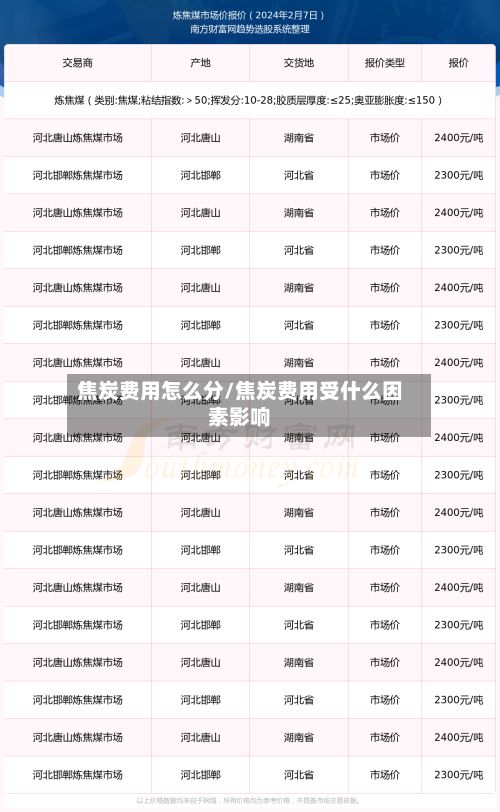 焦炭费用怎么分/焦炭费用受什么因素影响-第2张图片