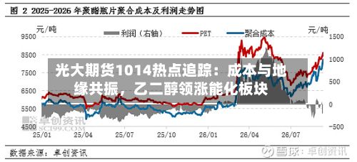 光大期货1014热点追踪：成本与地缘共振，乙二醇领涨能化板块-第1张图片