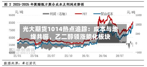 光大期货1014热点追踪：成本与地缘共振，乙二醇领涨能化板块-第3张图片