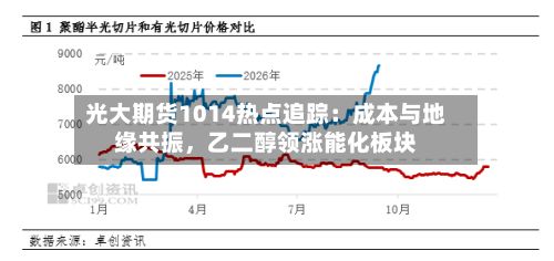 光大期货1014热点追踪：成本与地缘共振，乙二醇领涨能化板块-第2张图片