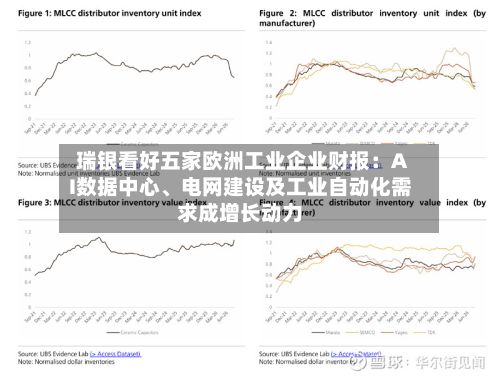 瑞银看好五家欧洲工业企业财报：AI数据中心、电网建设及工业自动化需求成增长动力-第2张图片