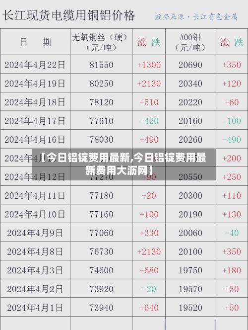 【今日铝锭费用最新,今日铝锭费用最新费用大沥网】