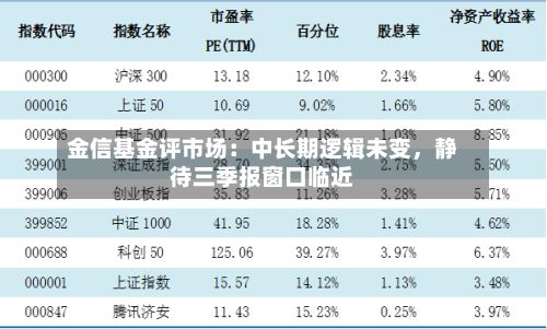金信基金评市场：中长期逻辑未变	，静待三季报窗口临近-第1张图片